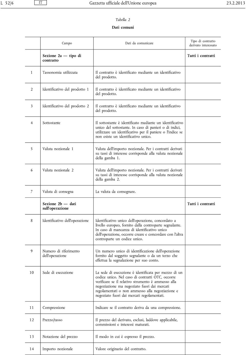 3 Identificativo del prodotto 2 Il contratto è identificato mediante un identificativo del prodotto. 4 Sottostante Il sottostante è identificato mediante un identificativo unico del sottostante.