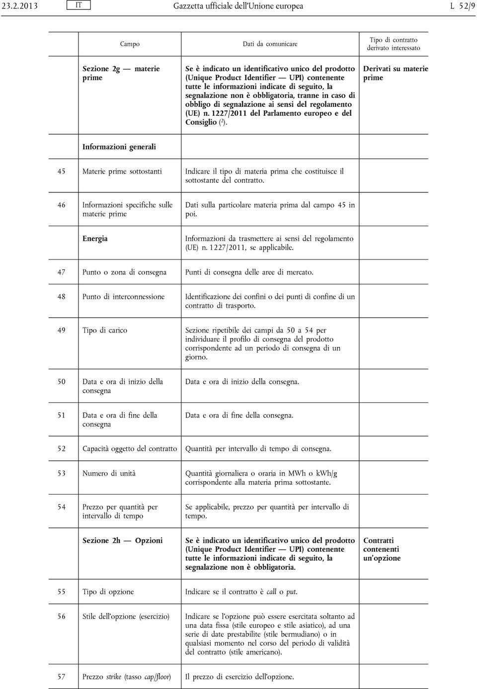 1227/2011 del Parlamento europeo e del Consiglio ( 2 ).