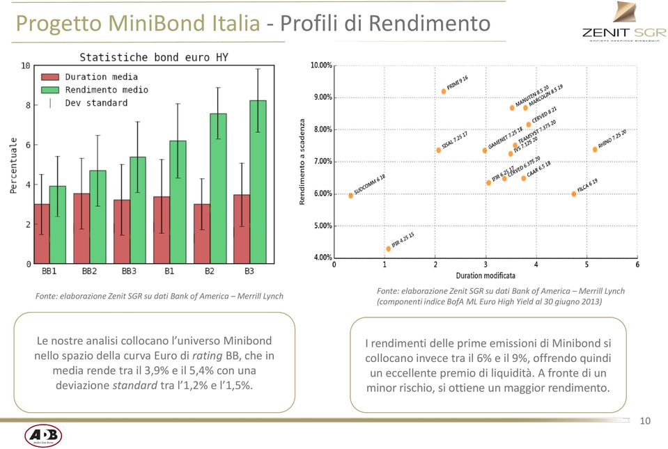 Euro di rating BB, che in media rende tra il 3,9% e il 5,4% con una deviazione standard tra l 1,2% e l 1,5%.