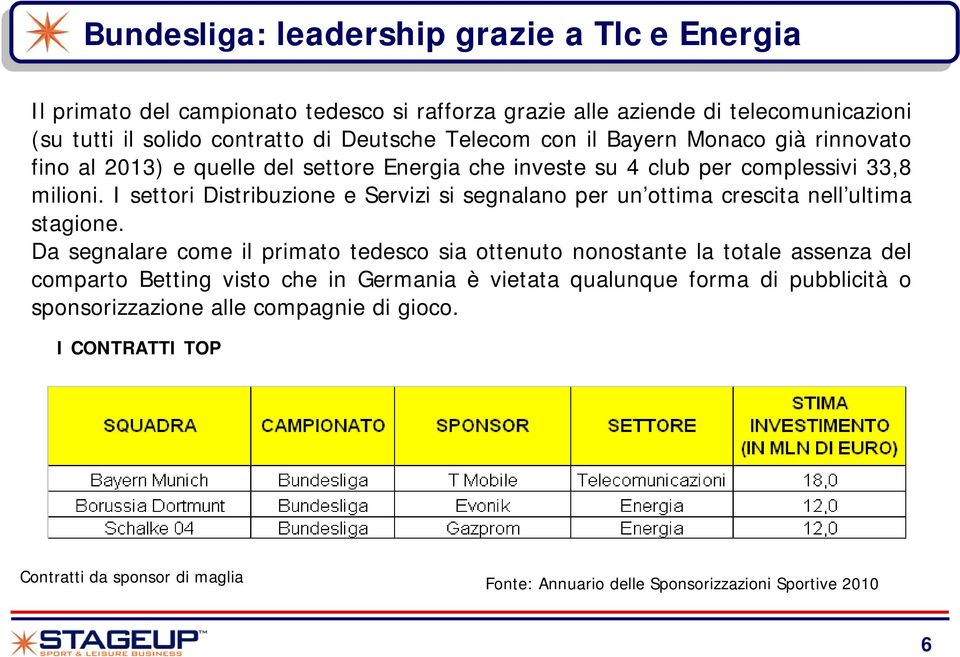 I settori Distribuzione e Servizi si segnalano per un ottima crescita nell ultima stagione.