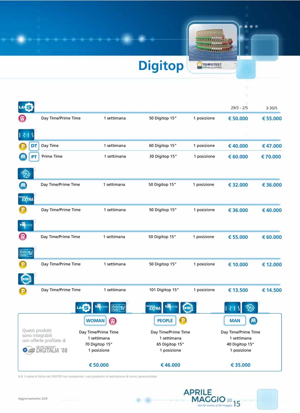 000 Day Time/Prime Time 1 settimana 50 Digitop 15 1 posizione 36.000 40.000 Day Time/Prime Time 1 settimana 50 Digitop 15 1 posizione 55.000 60.