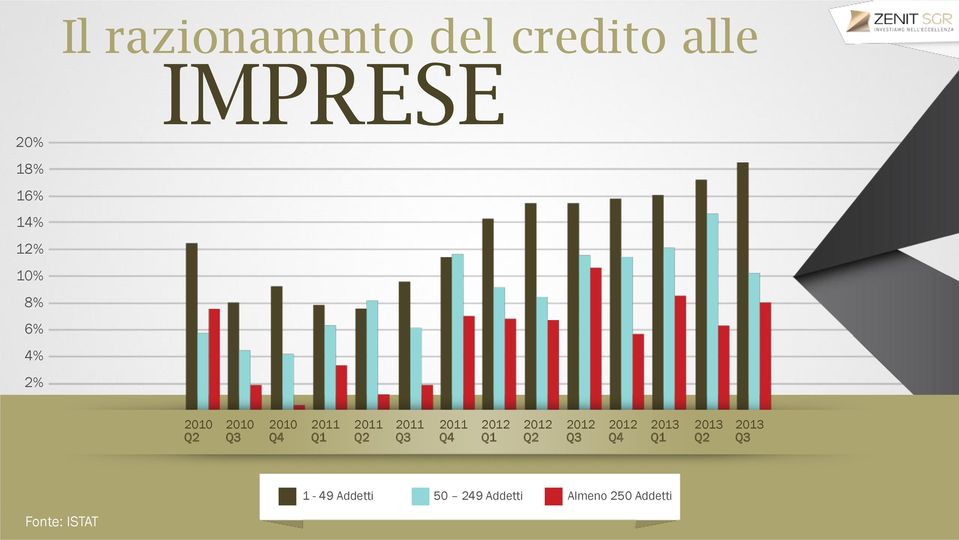 Q3 2011 Q4 2012 Q1 2012 Q2 2012 Q3 2012 Q4 2013 Q1 2013 Q2