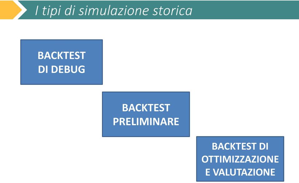 BACKTEST PRELIMINARE