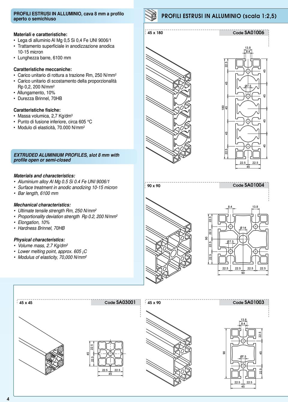 Caratteristiche meccaniche: Carico unitario di rottura a trazione Rm, 0 N/mm 2 Carico unitario di scostamento della proporzionalità Rp 0,2, 200 N/mm 2 Allungamento, 10% Durezza Brinnel, 0HB