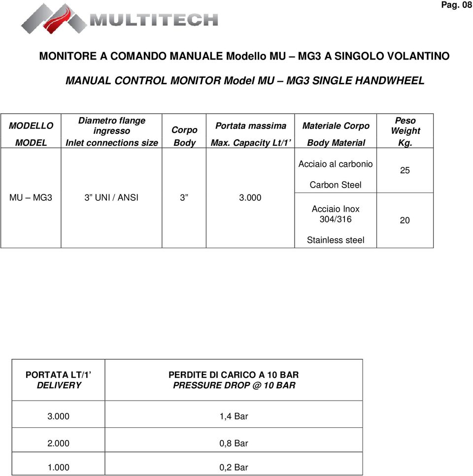 Capacity Lt/1 Body Material Kg. MU MG3 3 UNI / ANSI 3 3.