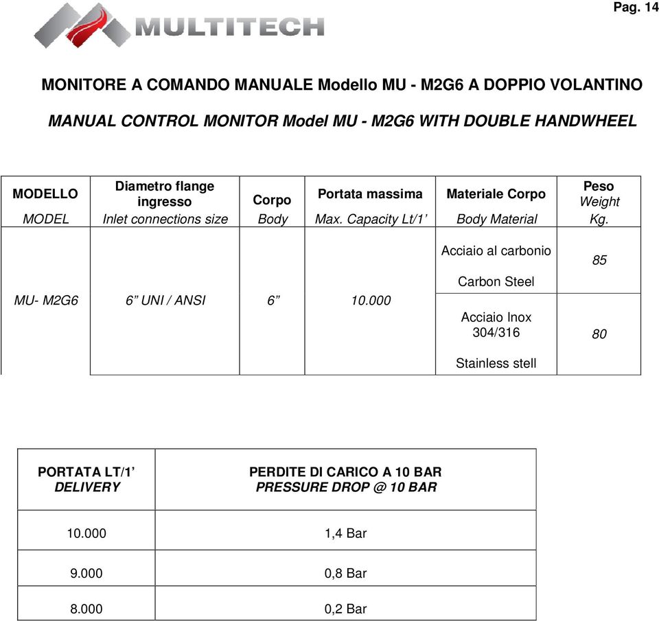 Max. Capacity Lt/1 Body Material Kg. MU- M2G6 6 UNI / ANSI 6 10.