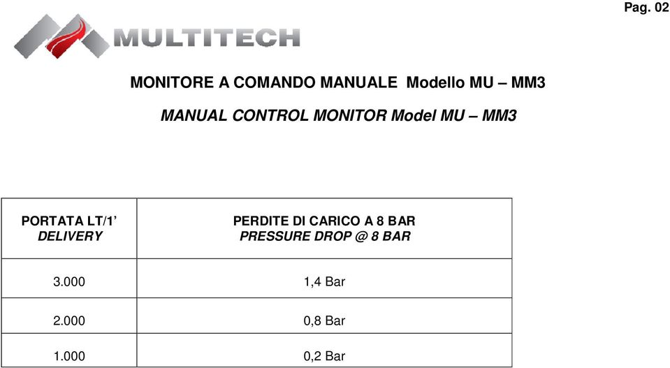 DELIVERY PERDITE DI CARICO A 8 BAR PRESSURE DROP