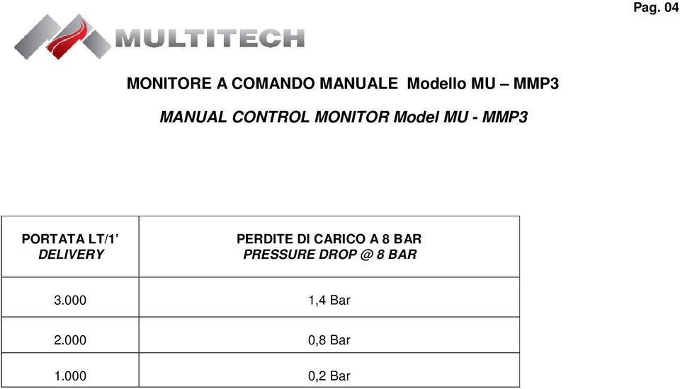 LT/1 DELIVERY PERDITE DI CARICO A 8 BAR PRESSURE