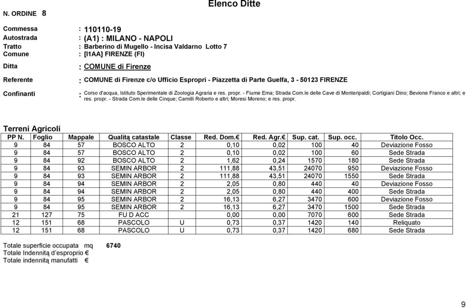 propr. - Strada Com.le delle Cinque; Camilli Roberto e altri; Moresi Moreno; e res. propr.