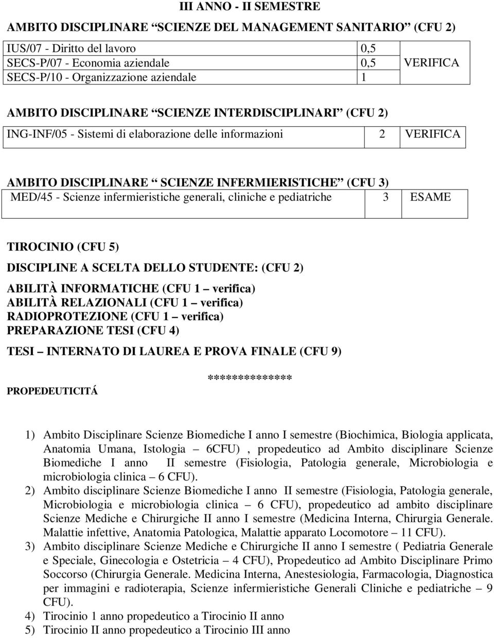 infermieristiche generali, cliniche e pediatriche 3 TIROCINIO (CFU 5) DISCIPLINE A SCELTA DELLO STUDENTE: (CFU 2) ABILITÀ INFORMATICHE (CFU 1 verifica) ABILITÀ RELAZIONALI (CFU 1 verifica)