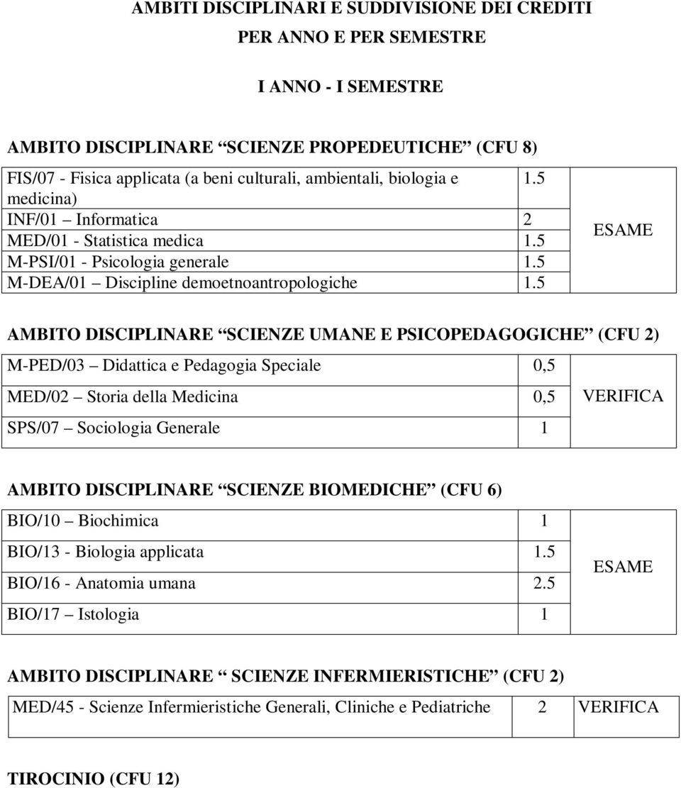 5 AMBITO DISCIPLINARE SCIENZE UMANE E PSICOPEDAGOGICHE (CFU 2) M-PED/03 Didattica e Pedagogia Speciale 0,5 MED/02 Storia della Medicina 0,5 VERIFICA SPS/07 Sociologia Generale 1 AMBITO DISCIPLINARE