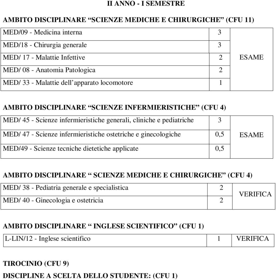 Scienze infermieristiche ostetriche e ginecologiche 0,5 MED/49 - Scienze tecniche dietetiche applicate 0,5 AMBITO DISCIPLINARE SCIENZE MEDICHE E CHIRURGICHE (CFU 4) MED/ 38 - Pediatria generale e