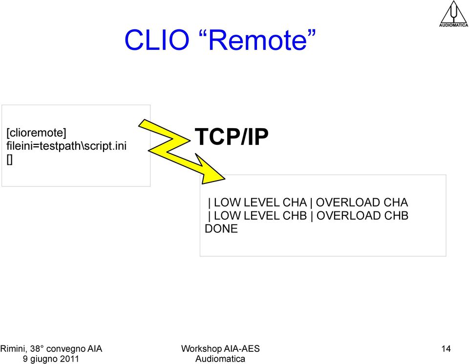 ini [] TCP/IP LOW LEVEL CHA