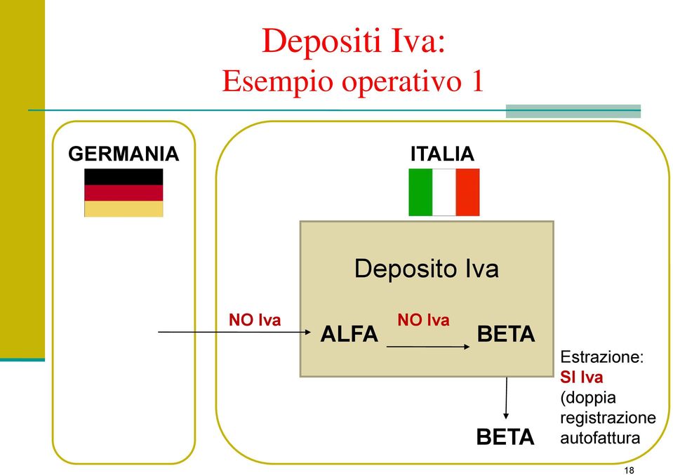 ALFA NO Iva BETA BETA Estrazione: SI