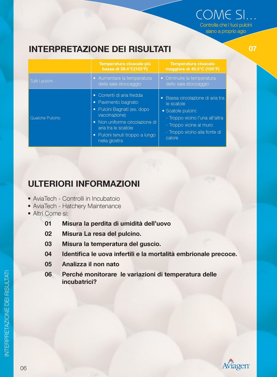 Pulcini Bagnati (es. dopo vaccinazione) Non uniforme circolazione di aria tra le scatole Pulcini tenuti troppo a lungo nella giostra Temperatura cloacale maggiore di 40.