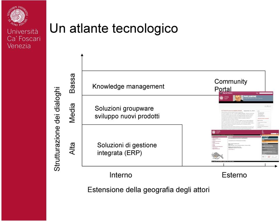 sviluppo nuovi prodotti Soluzioni di gestione integrata