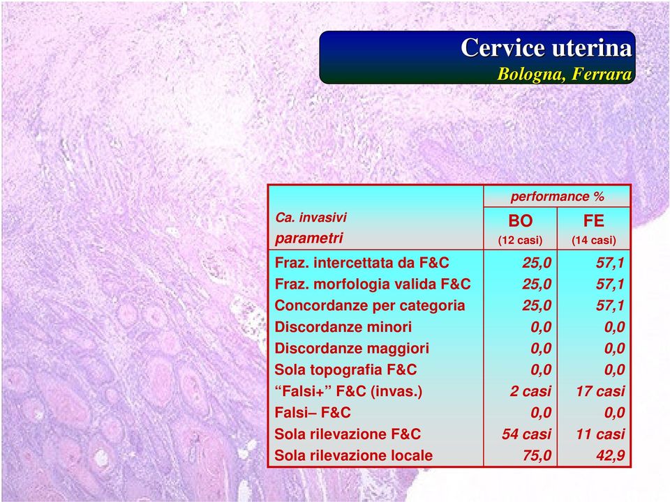 F&C Falsi+ F&C (invas.