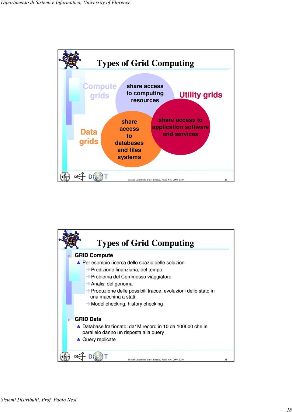 Firenze, Paolo Nesi 2009-2010 35 Types of Grid Computing GRID Compute Per esempio ricerca dello spazio delle soluzioni Predizione finanziaria, del tempo Problema del Commesso
