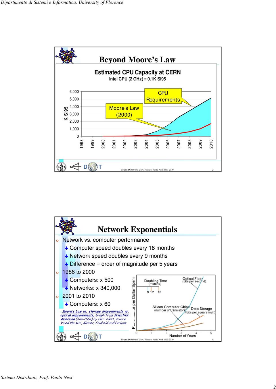 Firenze, Paolo Nesi 2009-2010 3 Network Exponentials Network vs.