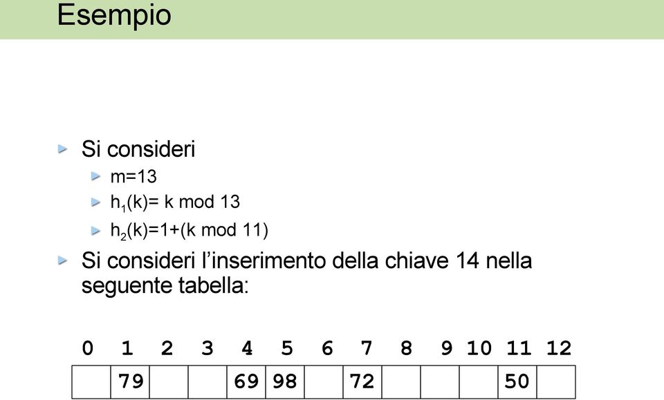 inserimento della chiave 14 nella seguente