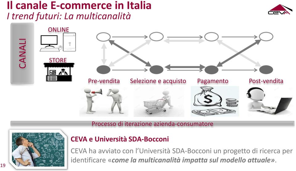azienda-consumatore 19 CEVA e Università SDA-Bocconi CEVA ha avviato con l Università