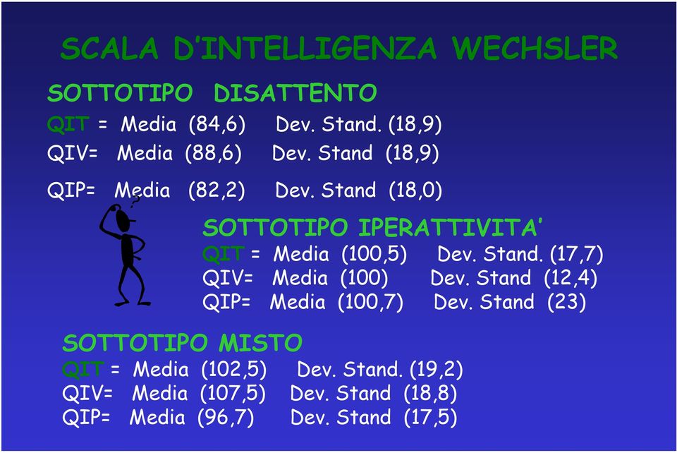 Stand (18,0) SOTTOTIPO IPERATTIVITA QIT = Media (100,5) Dev. Stand. (17,7) QIV= Media (100) Dev.