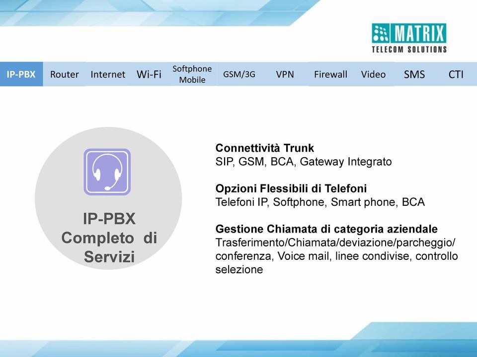 Telefoni Telefoni IP, Softphone, Smart phone, BCA Gestione Chiamata di categoria aziendale