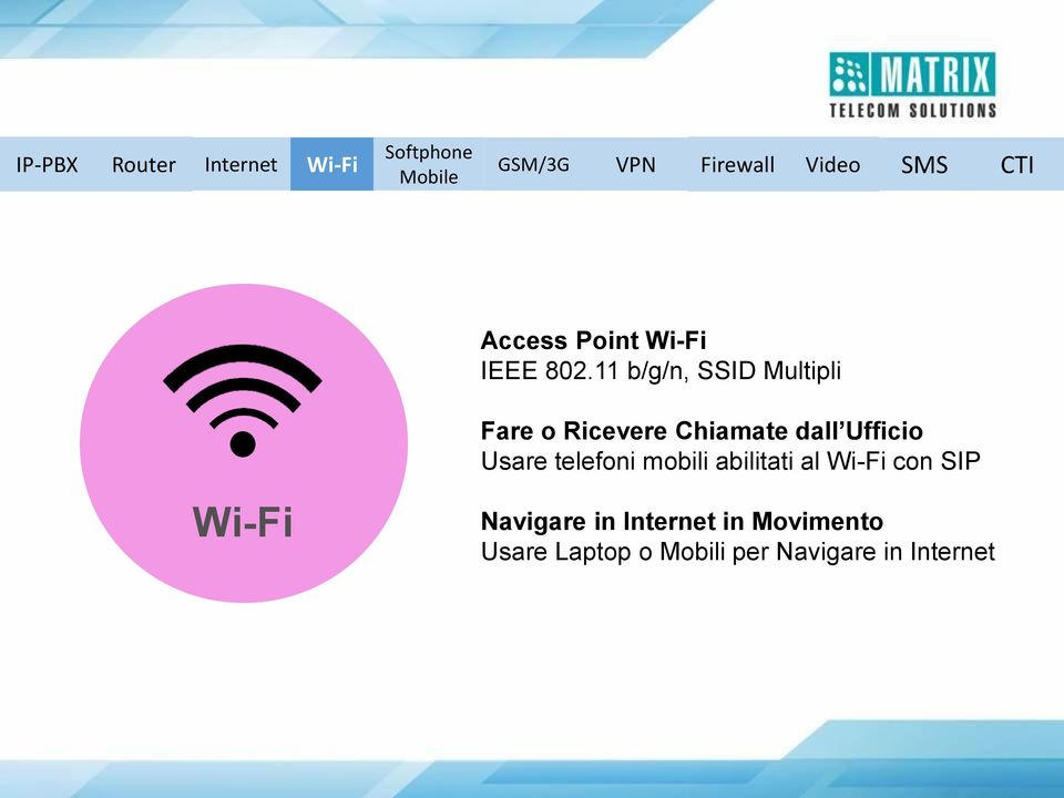 11 b/g/n, SSID Multipli Fare o Ricevere Chiamate dall Ufficio Usare telefoni