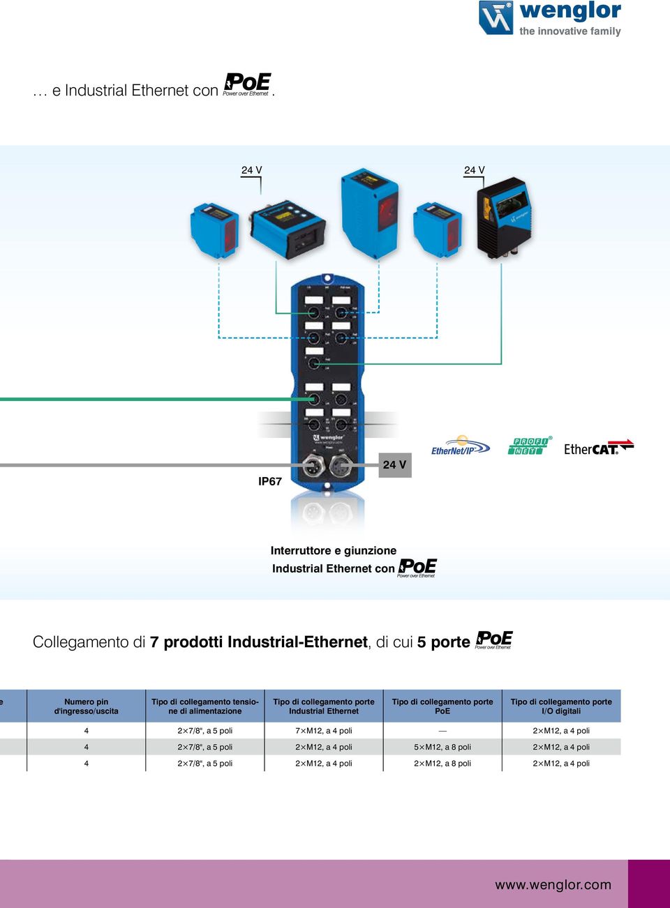 Numero pin d'ingresso/uscita tensione di alimentazione porte Industrial porte PoE porte 4 2 7/8", a 5