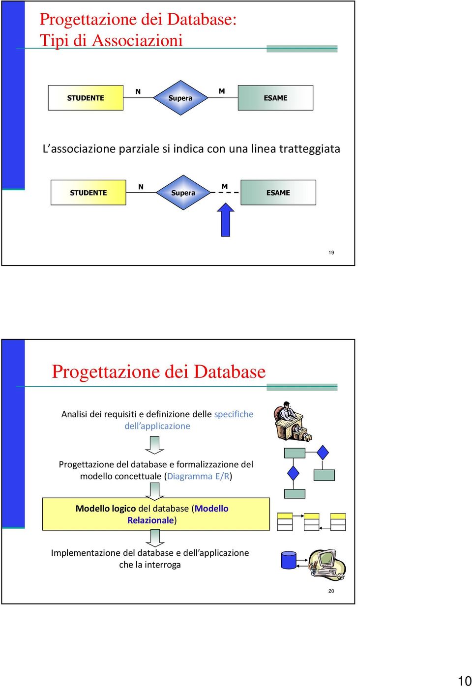 applicazione Progettazione del database e formalizzazione del modello concettuale (Diagramma E/R) Modello