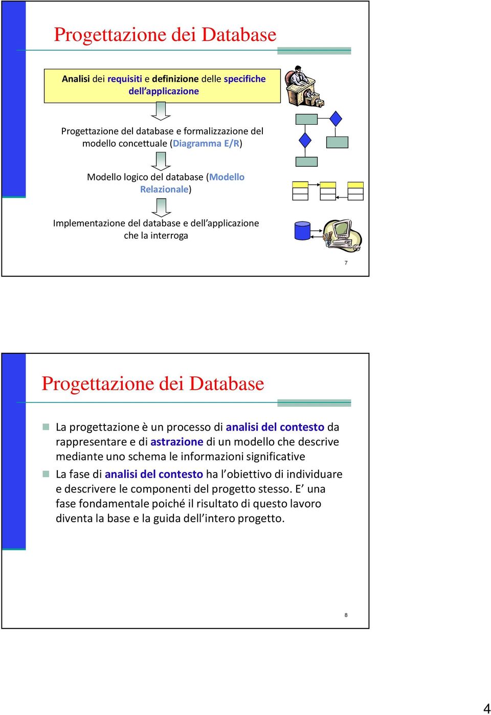 processo di analisi del contestoda rappresentare e di astrazionedi un modello che descrive mediante uno schema le informazioni significative La fase di analisi del contesto ha l