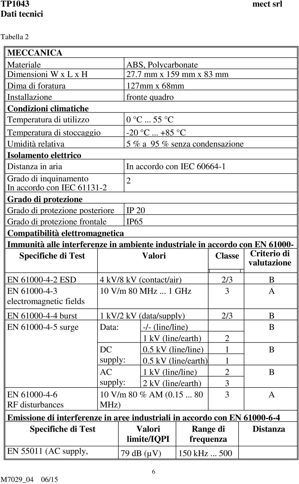 .. +85 C Umidità relativa 5 % a 95 % senza condensazione Isolamento elettrico Distanza in aria In accordo con IEC 60664-1 Grado di inquinamento 2 In accordo con IEC 61131-2 Grado di protezione Grado