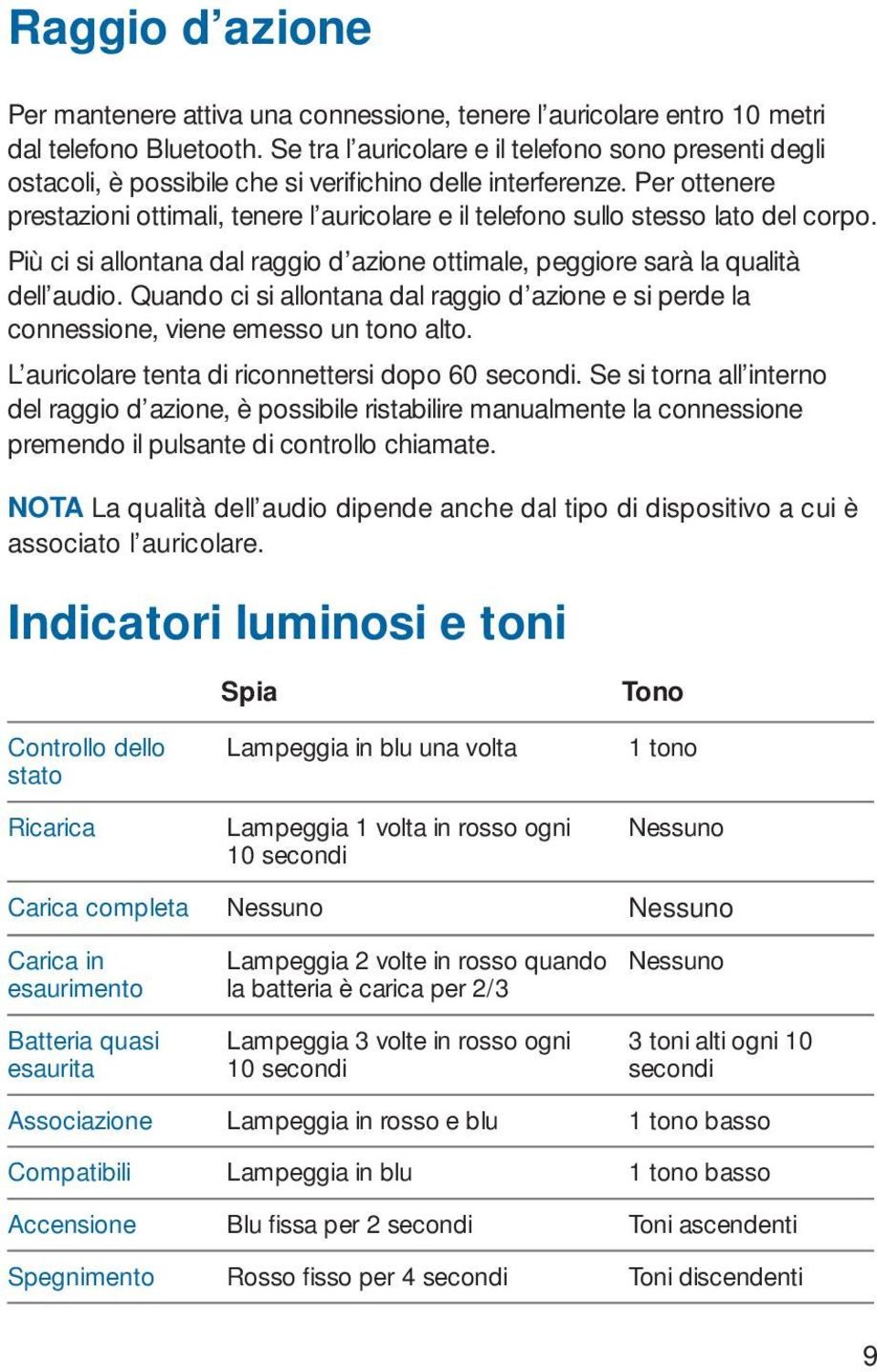 Per ottenere prestazioni ottimali, tenere l auricolare e il telefono sullo stesso lato del corpo. Più ci si allontana dal raggio d azione ottimale, peggiore sarà la qualità dell audio.