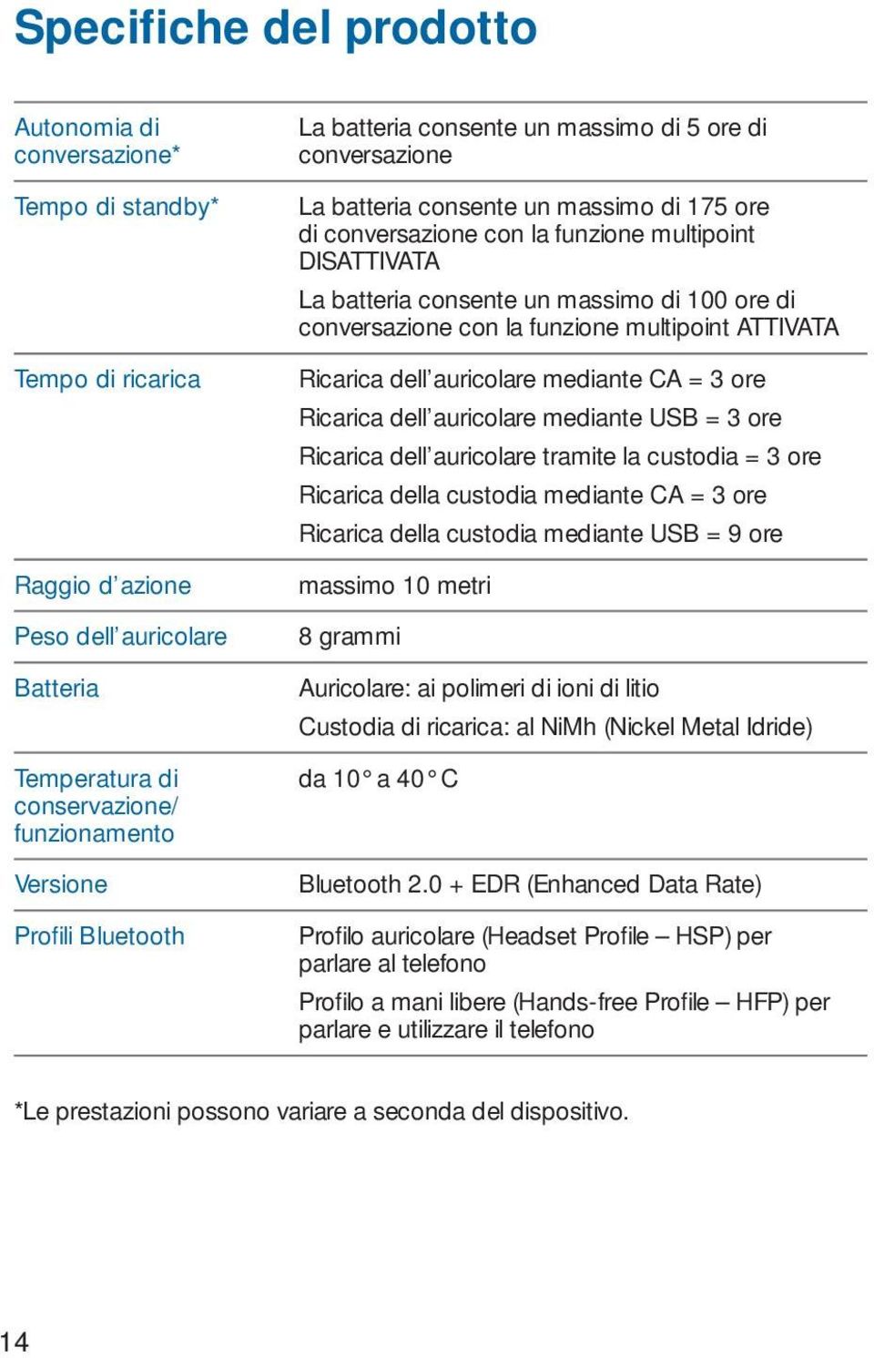 di 100 ore di conversazione con la funzione multipoint ATTIVATA Ricarica dell auricolare mediante CA = 3 ore Ricarica dell auricolare mediante USB = 3 ore Ricarica dell auricolare tramite la custodia