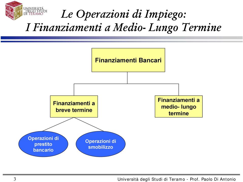 medio- lungo termine Operazioni di