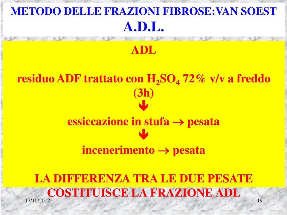 ADL residuo ADF trattato con H 2 SO 4 72% v/v a freddo