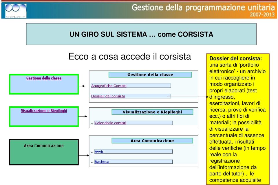 prove di verifica ecc.