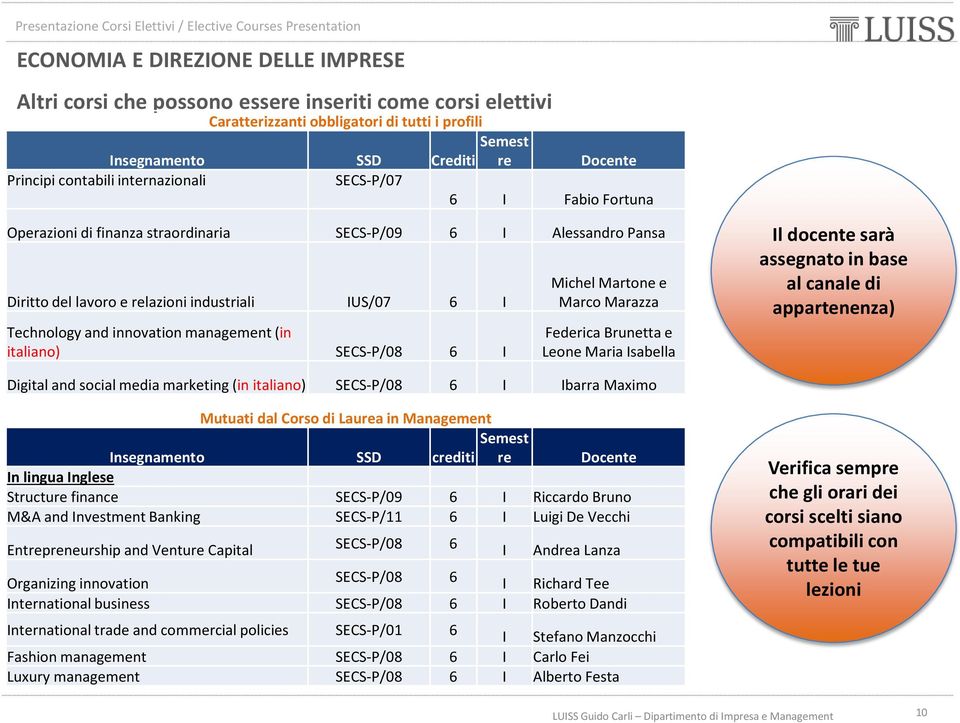 management (in italiano) SECS-P/08 6 I Michel Martone e Marco Marazza Federica Brunetta e Leone Maria Isabella Il docente sarà assegnato in base al canale di appartenenza) Digital and social media