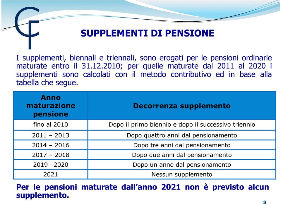 Anno maturazione pensione fino al 2010 Decorrenza supplemento Dopo il primo biennio e dopo il successivo triennio 2011 2013 Dopo quattro anni dal pensionamento