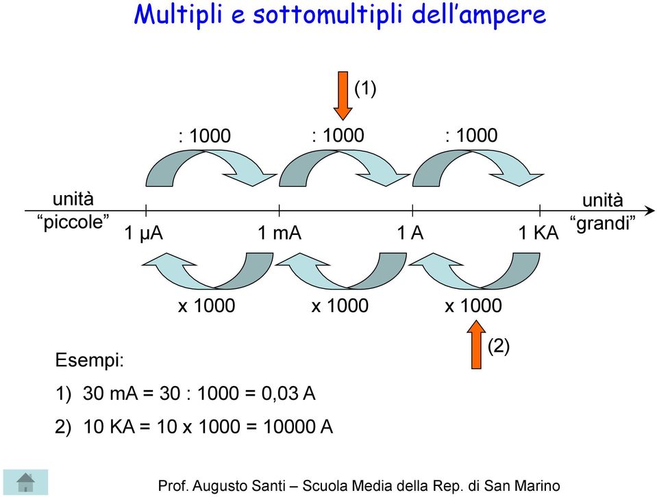 unità grandi x 000 x 000 x 000 Esempi: ) 30