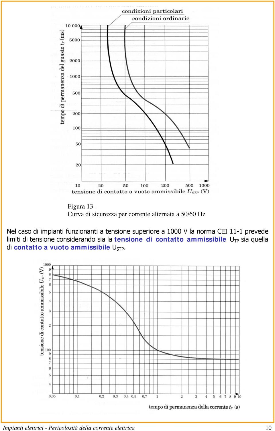 tensione considerando sia la tensione di contatto ammissibile U TP sia quella di