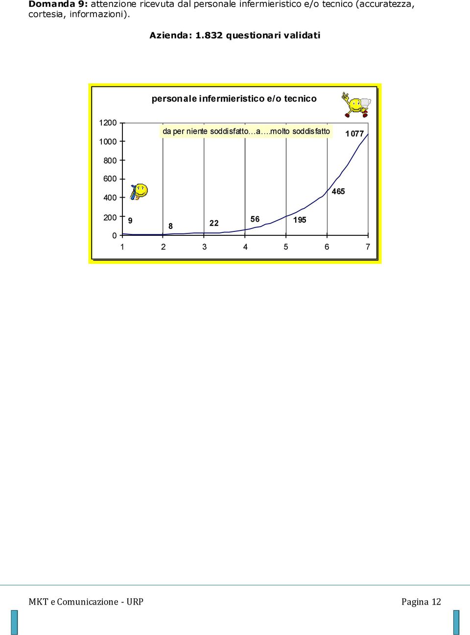 personale infermieristico e/o tecnico 12 1 8 da per niente