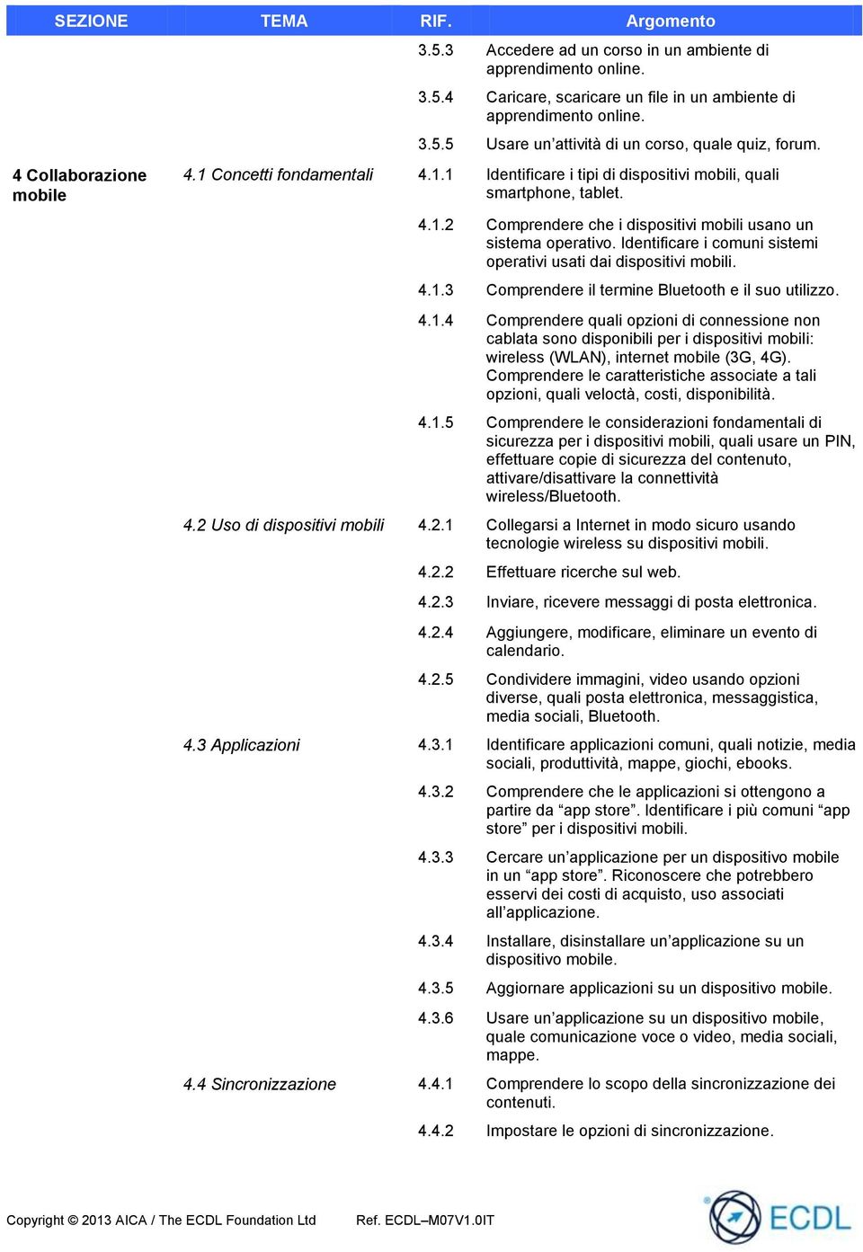 Identificare i comuni sistemi operativi usati dai dispositivi mobili. 4.1.