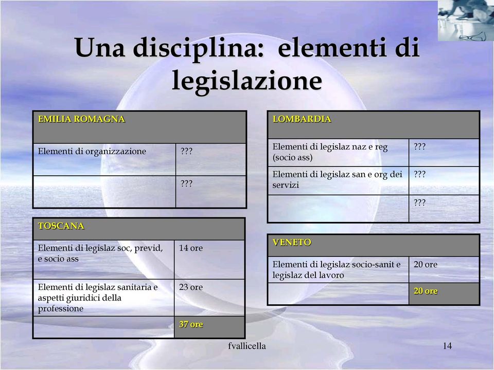 ???????? TOSCANA Elementi di legislaz soc, previd, e socio ass Elementi di legislaz sanitaria e aspetti