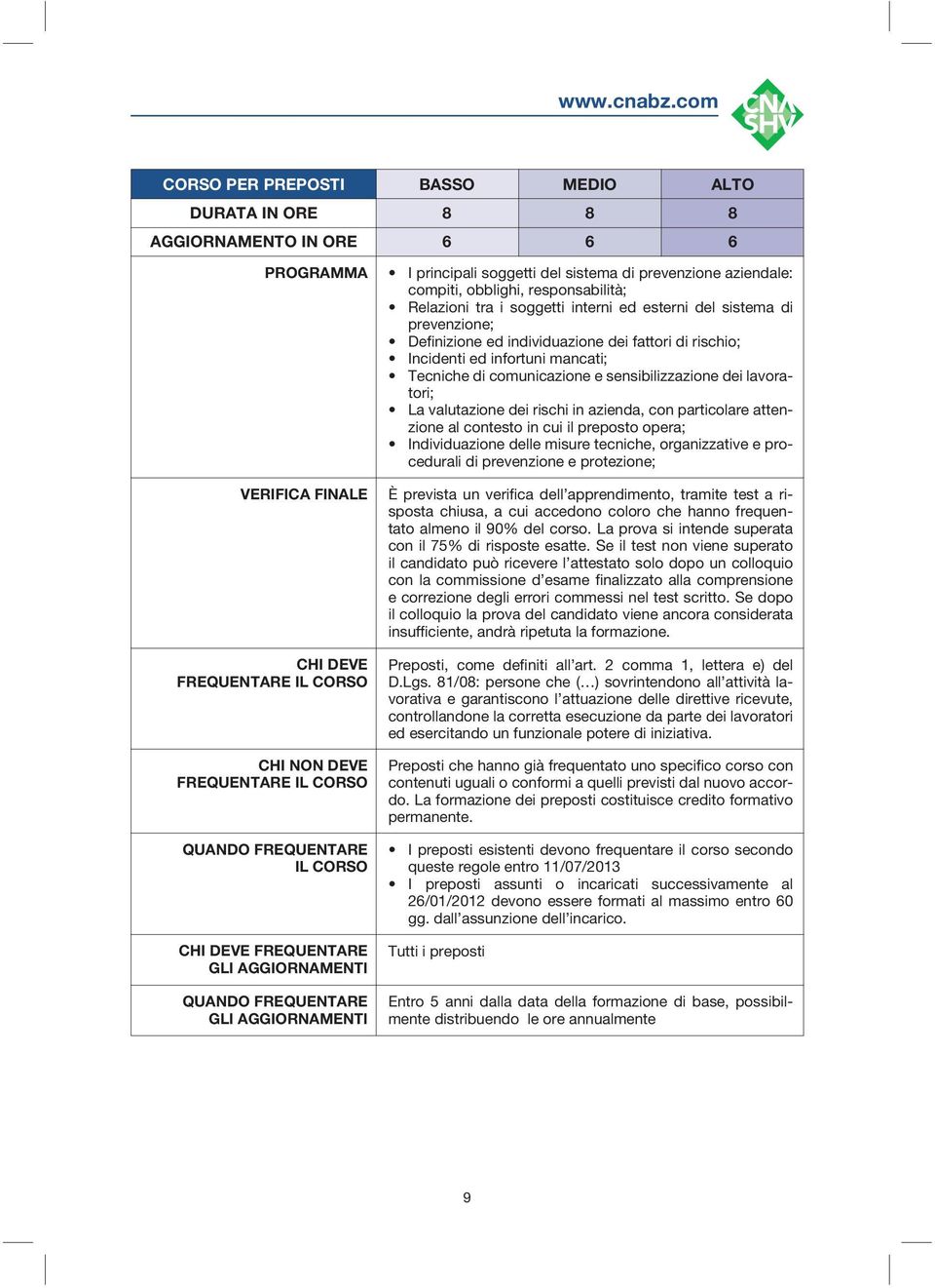 comunicazione e sensibilizzazione dei lavoratori; La valutazione dei rischi in azienda, con particolare attenzione al contesto in cui il preposto opera; Individuazione delle misure tecniche,