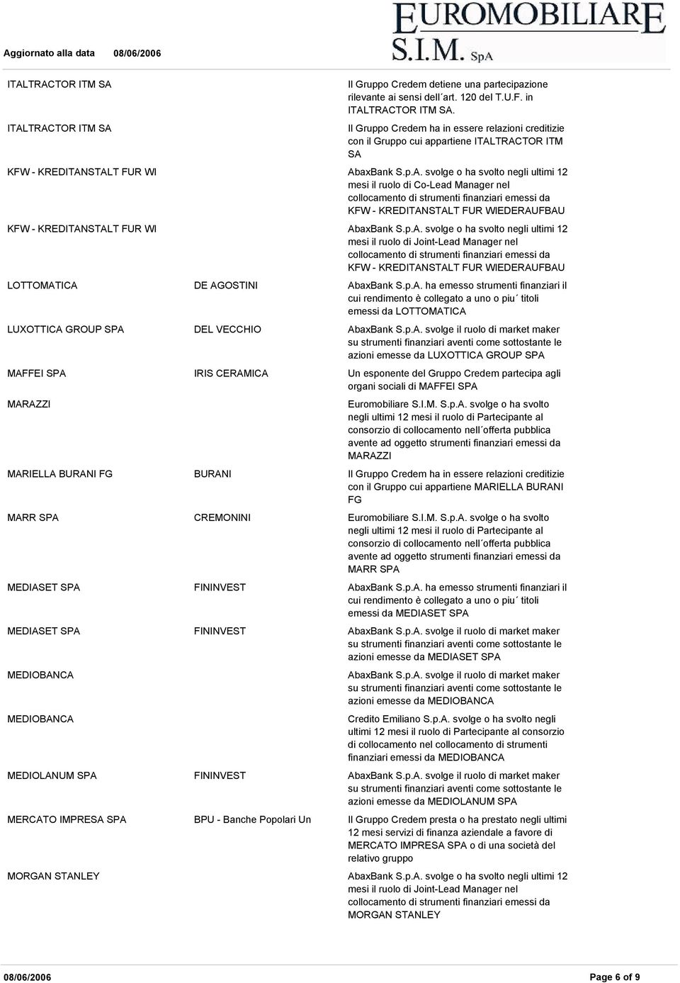 TRACTOR ITM SA KFW - KREDITANSTALT FUR WI AbaxBank S.p.A. svolge o ha svolto negli ultimi 12 mesi il ruolo di Co-Lead Manager nel KFW - KREDITANSTALT FUR WIEDERAUFBAU KFW - KREDITANSTALT FUR WI AbaxBank S.