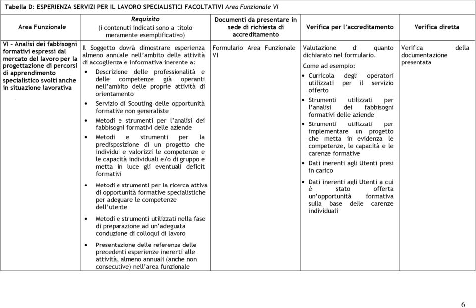 per l analisi dei fabbisogni formativi delle aziende Metodi e strumenti per la predisposizione di un progetto che individui e valorizzi le competenze e le capacità individuali e/o di gruppo e metta