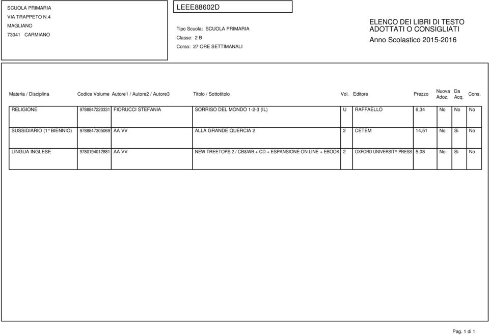 QUERCIA 2 2 CETEM 14,51 No Si No LINGUA INGLESE 9780194012881 AA VV NEW TREETOPS 2