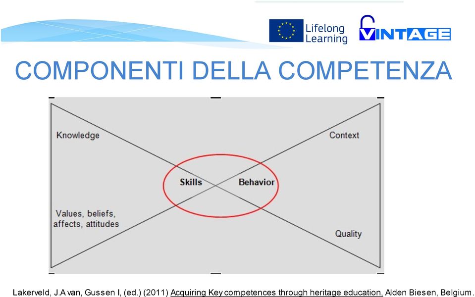 ) (2011) Acquiring Key competences