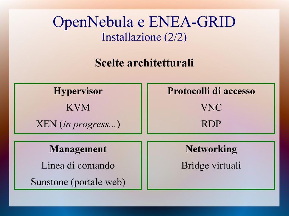 ..) Management Linea di comando Sunstone (portale